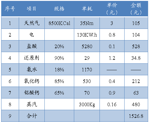煤矸石