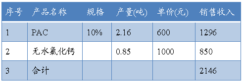 煤矸石