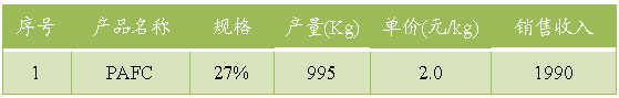 煤矸石