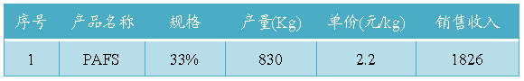 煤矸石