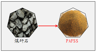 煤矸石