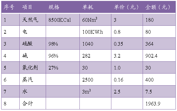 煤矸石