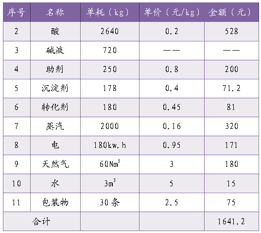 煤矸石
