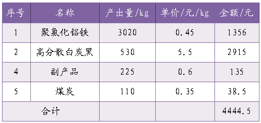 煤矸石