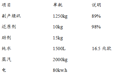 钛白副产