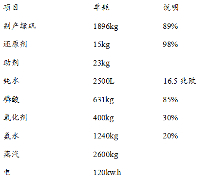 钛白副产