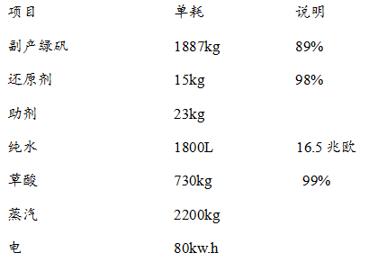 钛白副产