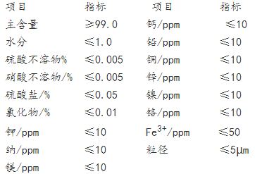 钛白副产